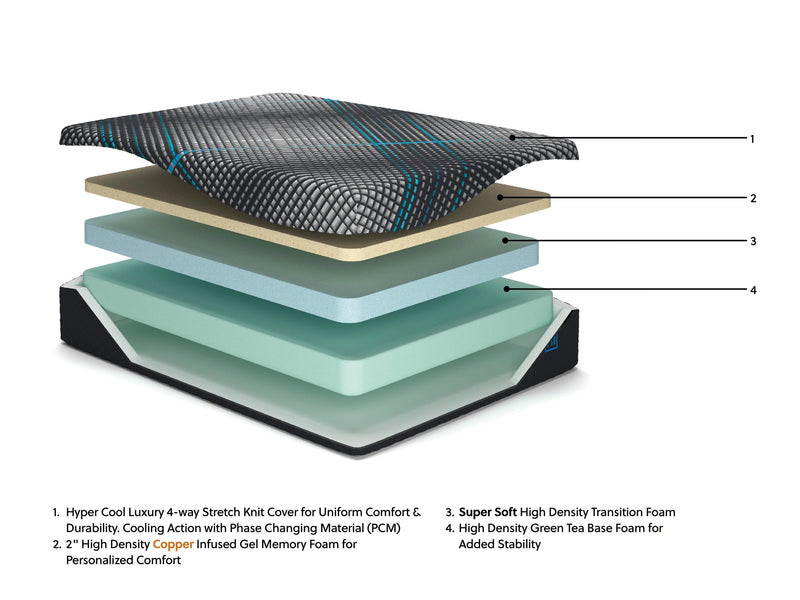 Millennium 2.0 12 Inch Foam Mattress