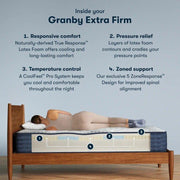 Serta iComfortPro Mattress Granby Extra Firm - Twin XL image