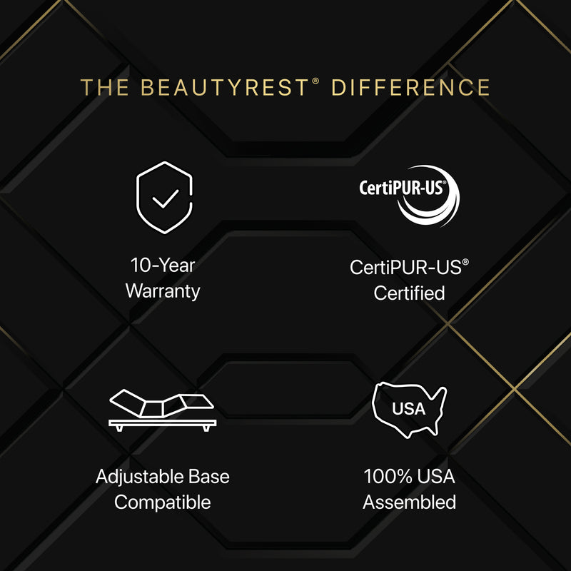 Beautyrest BlackÂ® Series One 12.5" Hybrid Firm Mattress